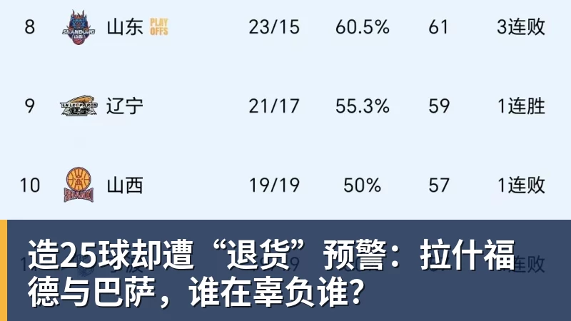造25球却遭“退货”预警:拉什福德与巴萨,谁在辜负谁?